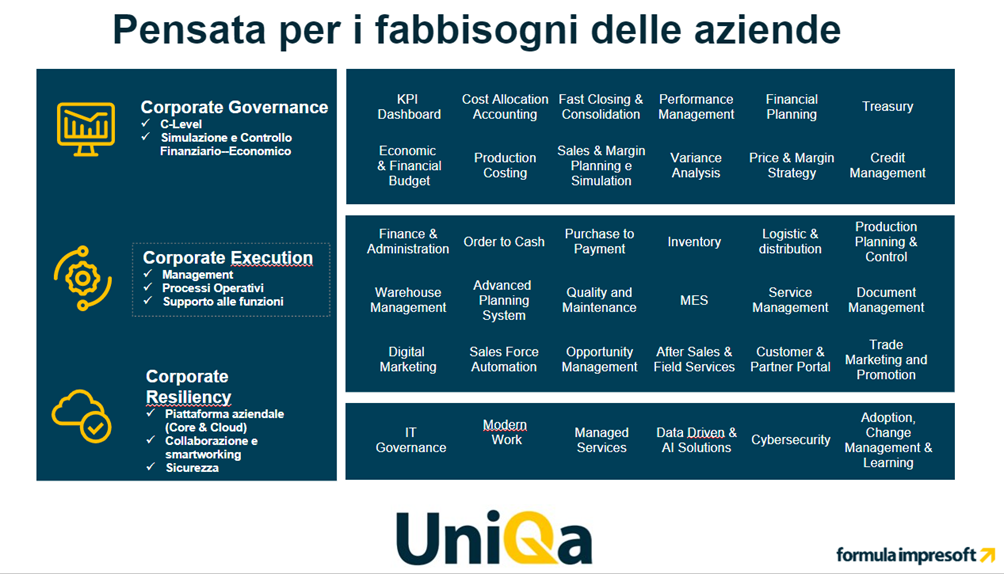 Fabbisogni_aziende
